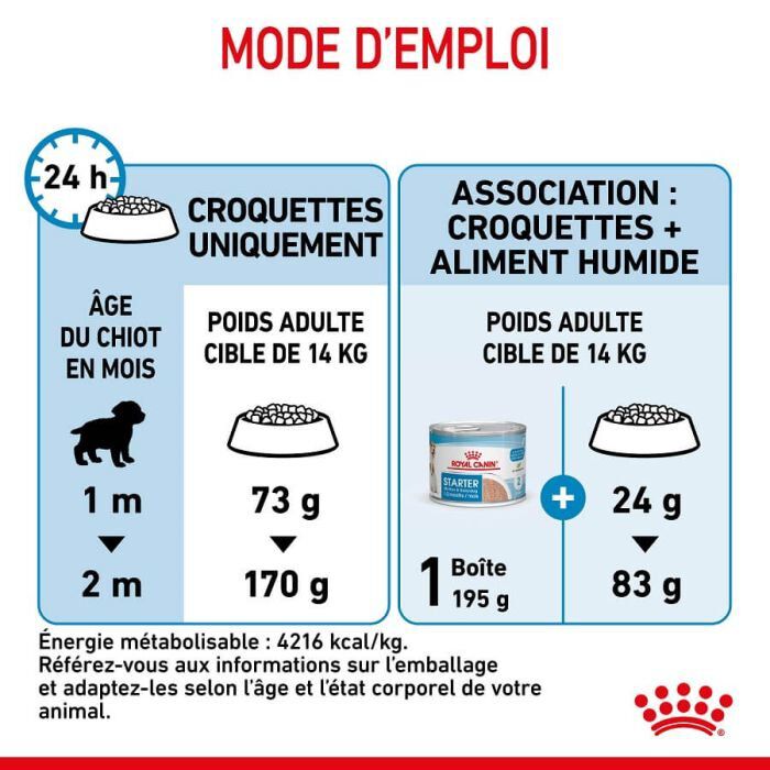 Royal Canin - Croquettes Medium Starter Mother & Babydog pour chiot - 15Kg Image num&eacute;ro 6