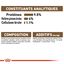 Royal Canin - Sachets Ageing 12+ en Sauce pour Chat - 12x85g Indicateur image numéro 6