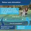 Petsafe - Kit Clôture Wireless pour Chiens Indicateur image numéro 3