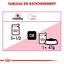 Royal Canin - Sachets Kitten Sterilised en Gelée pour Chaton - 12x85g Indicateur image numéro 6