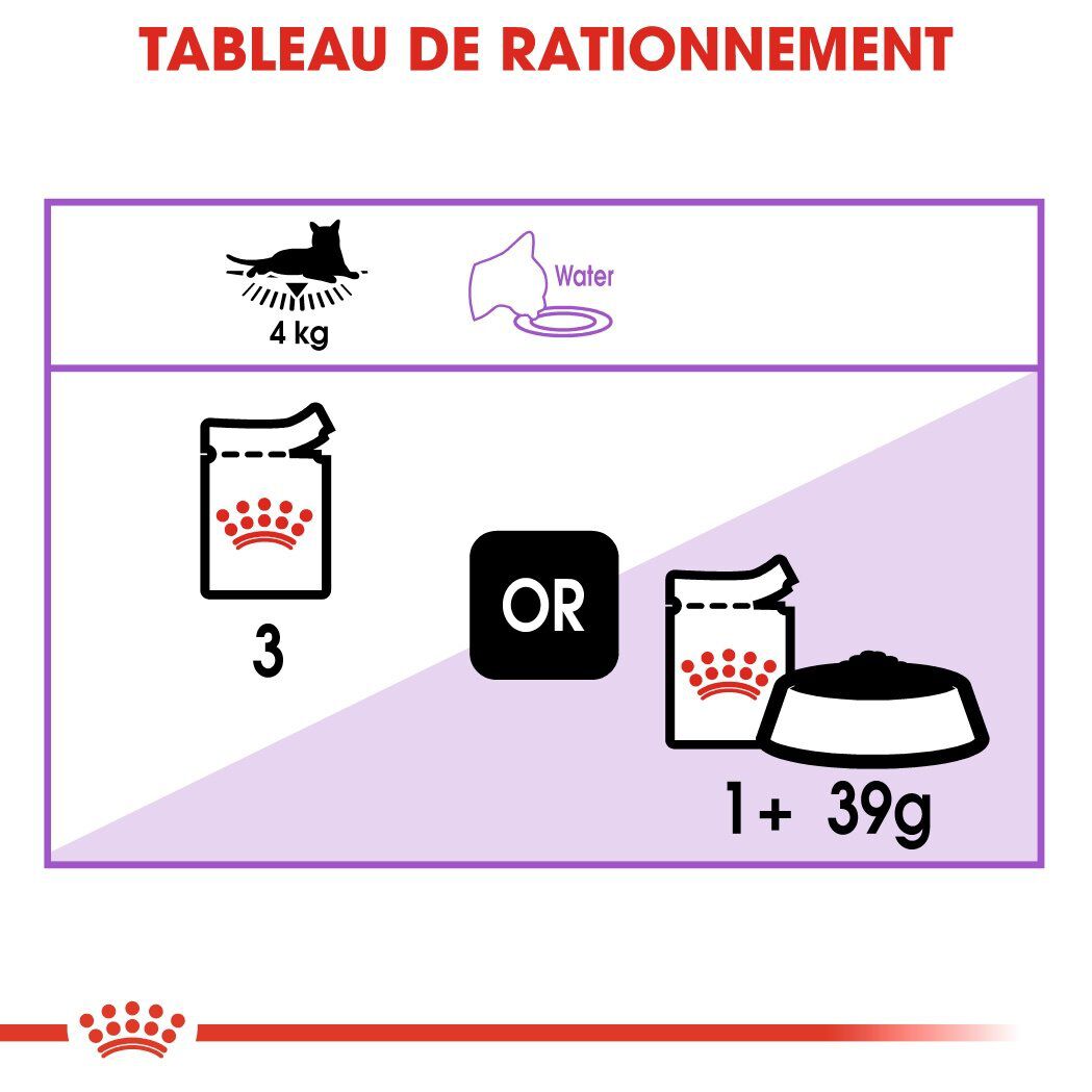 Royal Canin - Sachets Sterilised en Gel&eacute;e pour Chat - 12x85g Image num&eacute;ro 5