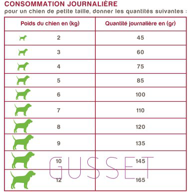 Nutrivia Nature Plus - Croquettes Naturelles au Canard Frais pour Chien de Petite Race - 3Kg Image num&eacute;ro 2