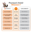 Weenect - Traceur GPS XS Edition 2023 pour Chats - Blanc Indicateur image num&eacute;ro 17