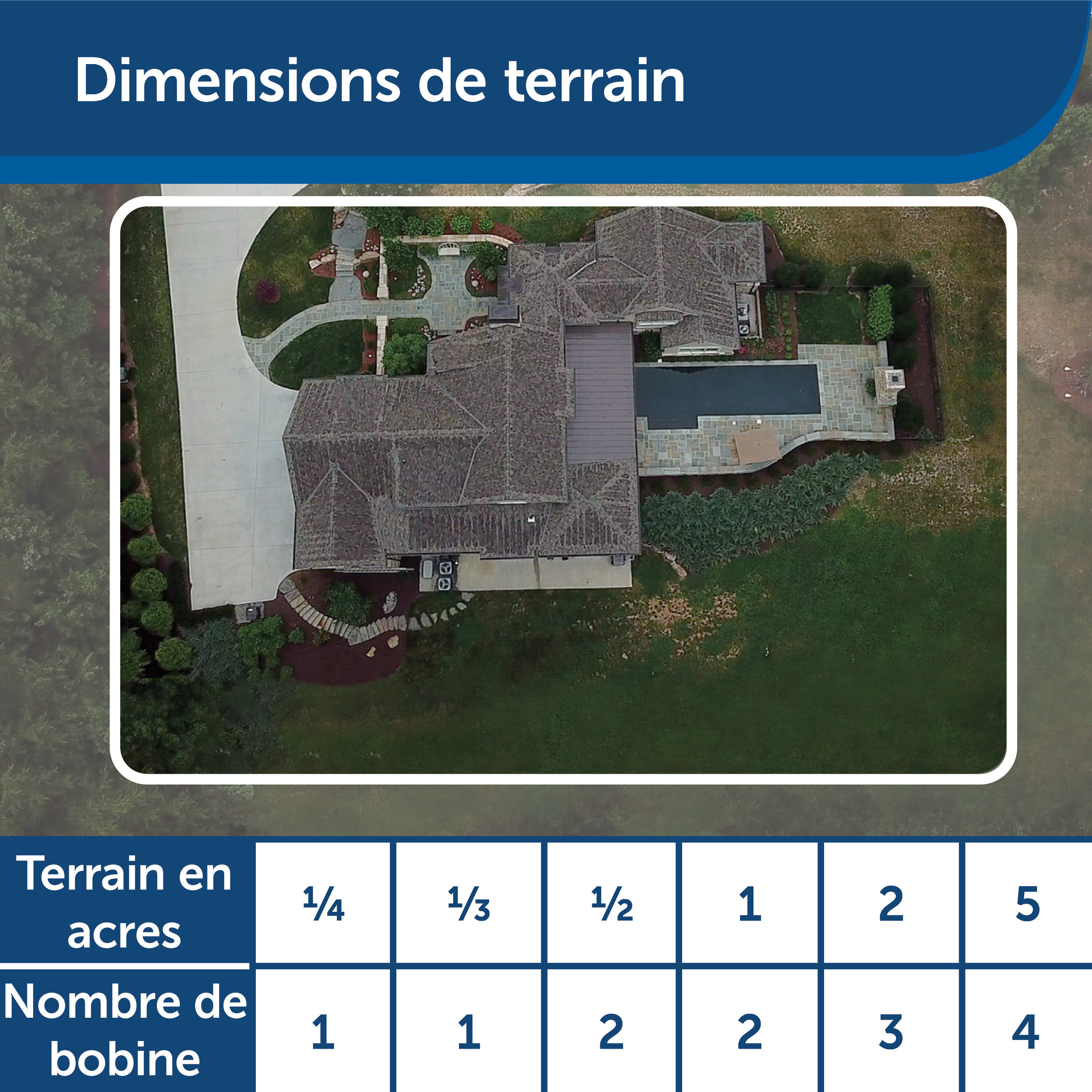 Petsafe - Kit d'Extension Fil + Fanions Suppl&eacute;mentaire Cl&ocirc;ture Image num&eacute;ro 6