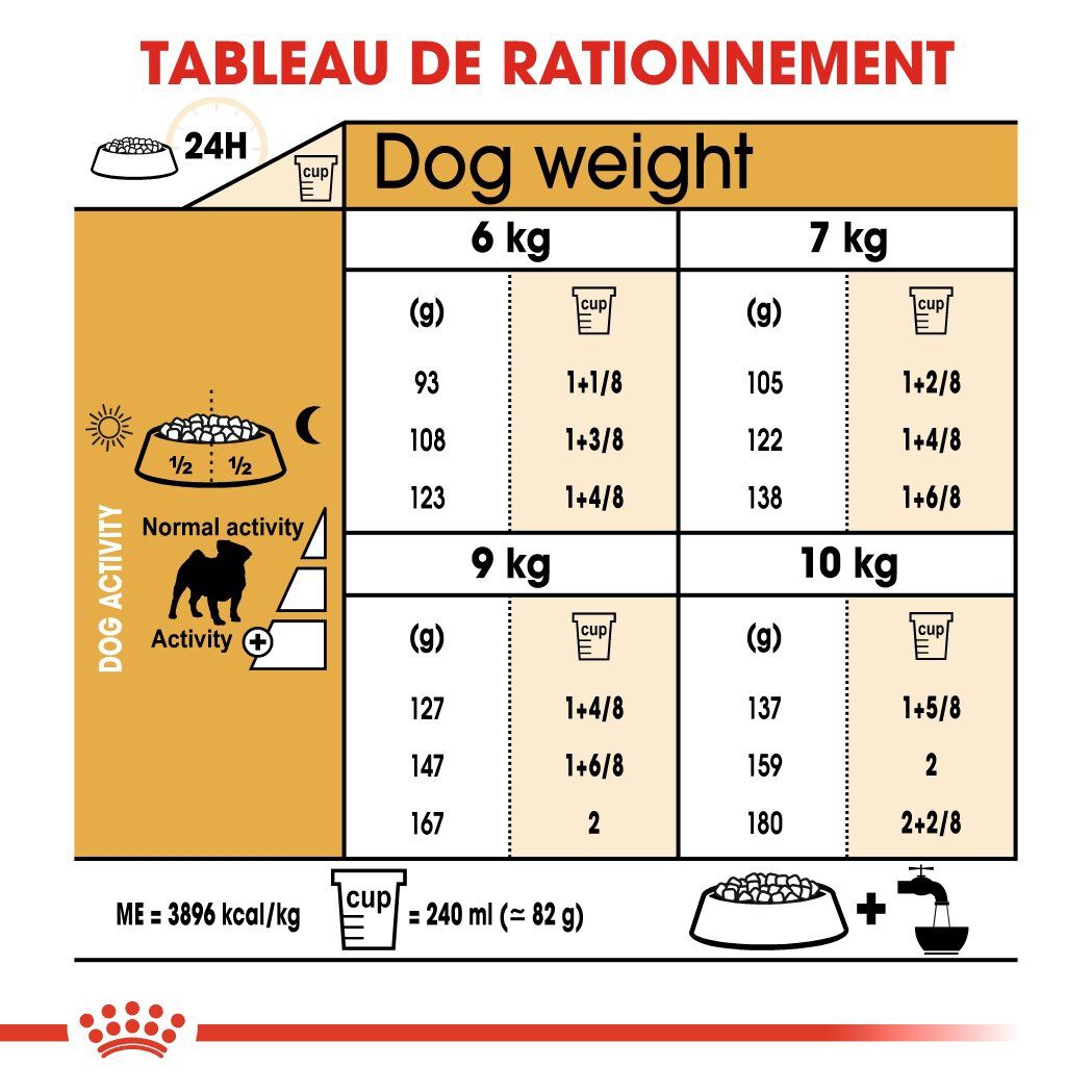 Royal Canin - Croquettes Carlin pour Chien Adulte - 1,5Kg Image num&eacute;ro 6