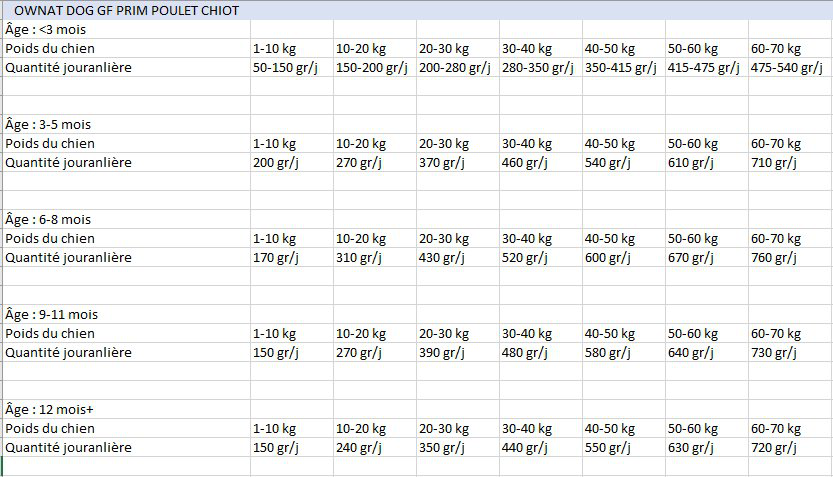 Ownat - Croquettes PRIME Grain Free Poulet et Dinde pour Chiots - 3Kg Image num&eacute;ro 5