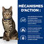 Hill's - Croquettes Prescription Diet Metabolic pour Chats - 8Kg Indicateur image num&eacute;ro 5