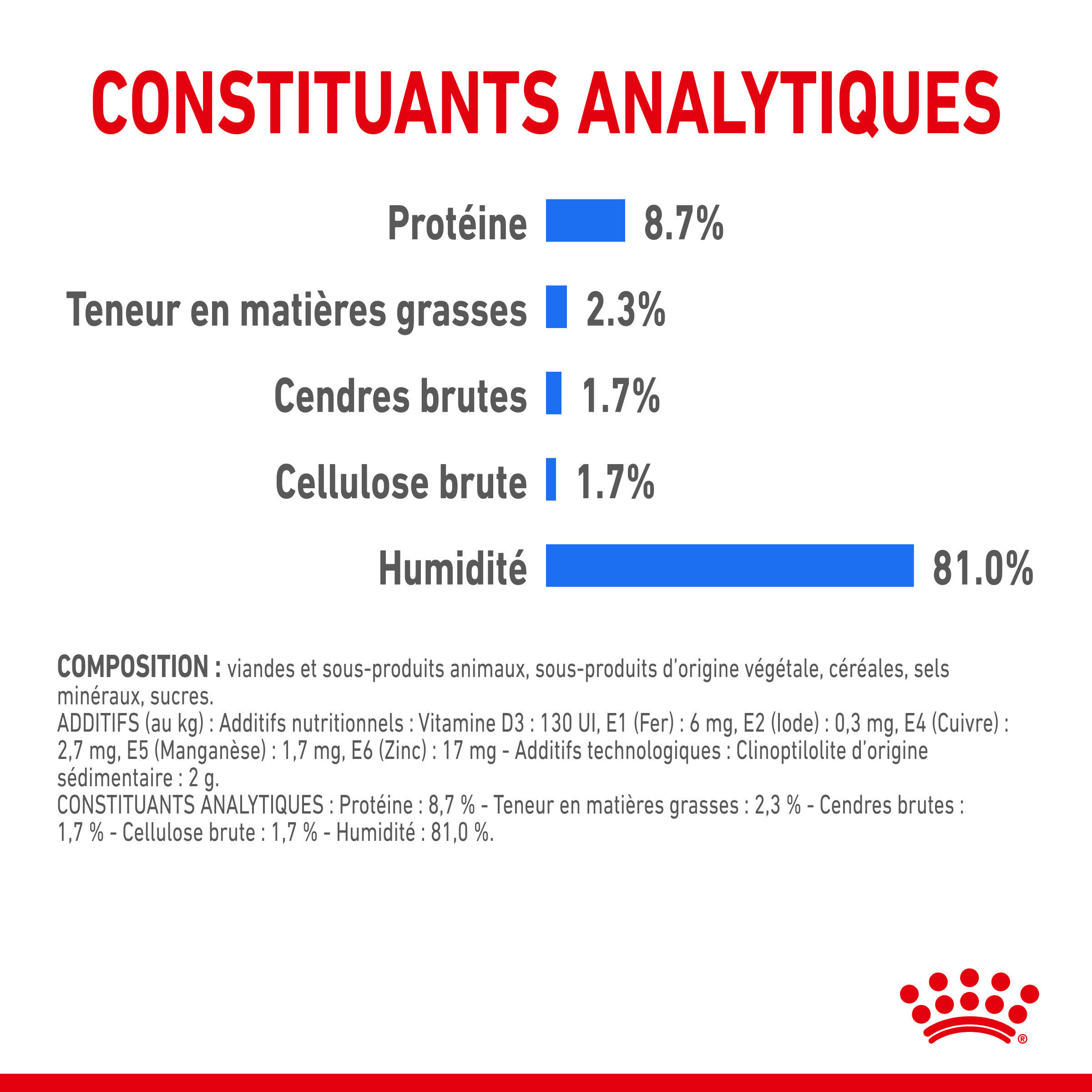 Royal Canin - Sachets Ultra Light en Mousse pour Chien - 12X85g Image num&eacute;ro 7