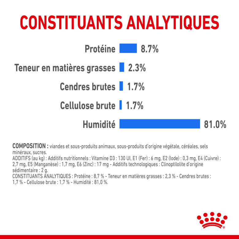 Royal Canin - Sachets Ultra Light en Mousse pour Chien - 12X85g Image numéro 7 Royal Canin - Sachets Ultra Light en Mousse pour Chien - 12X85g Image numéro 7