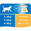 Pro Plan - Croquettes Housecat au Poulet pour Chat d'Intérieur - 3Kg Indicateur image numéro 3