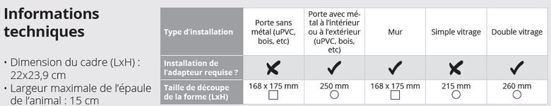 PetSafe - Chatière à Puce Electronique pour Chiens et Chats - Brun Image numéro 3 PetSafe - Chatière à Puce Electronique pour Chiens et Chats - Brun Image numéro 3