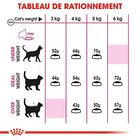 Royal Canin - Croquettes Aroma Exigent pour Chat - 2Kg image number null