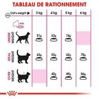 Royal Canin - Croquettes Savour Exigent pour Chat - 4Kg image number null
