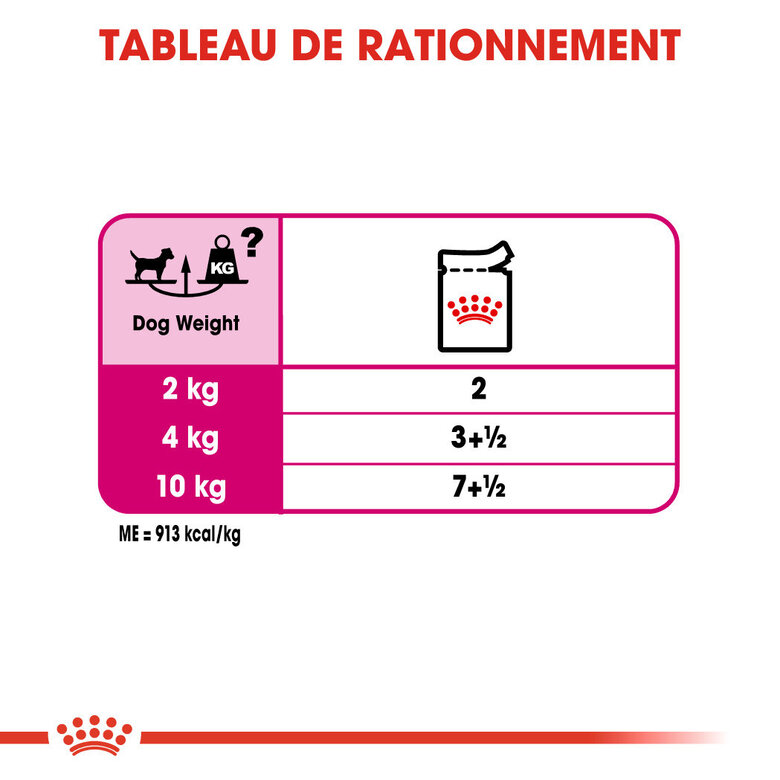 Royal Canin - Pâtée Exigent en Mousse pour Chien - 12x85g Image numéro 8 Royal Canin - Pâtée Exigent en Mousse pour Chien - 12x85g Image numéro 8