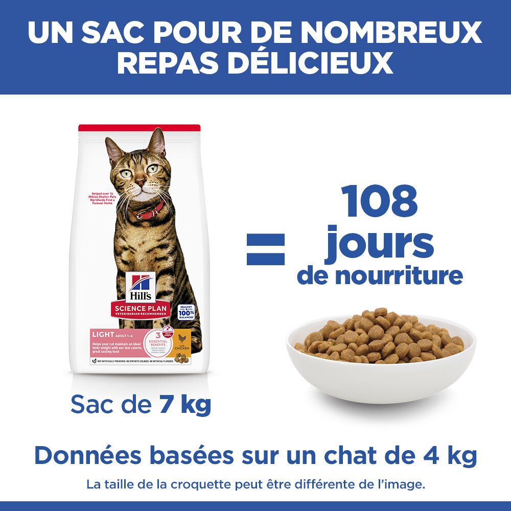 Hill's Science Plan - Adult Light Croquettes Pour Chat Au Poulet  -  1,5kg Image num&eacute;ro 13