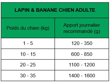 True Origins Wild - P&acirc;t&eacute;e au Lapin & Banane pour Chiens Adultes - 400G Image num&eacute;ro 2