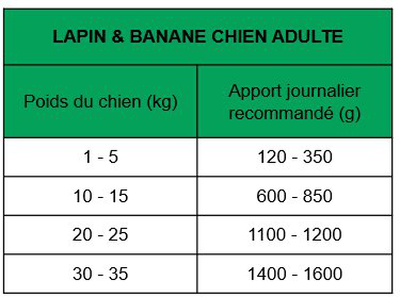 True Origins Wild - Pâtée au Lapin & Banane pour Chiens Adultes - 400G Image numéro 2 True Origins Wild - Pâtée au Lapin & Banane pour Chiens Adultes - 400G Image numéro 2