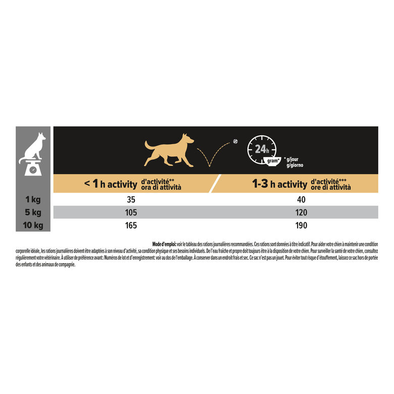 Pro Plan - Croquettes OPTIBALANCE Small & Mini Poulet pour Chien - 7Kg Image numéro 5 Pro Plan - Croquettes OPTIBALANCE Small & Mini Poulet pour Chien - 7Kg Image numéro 5