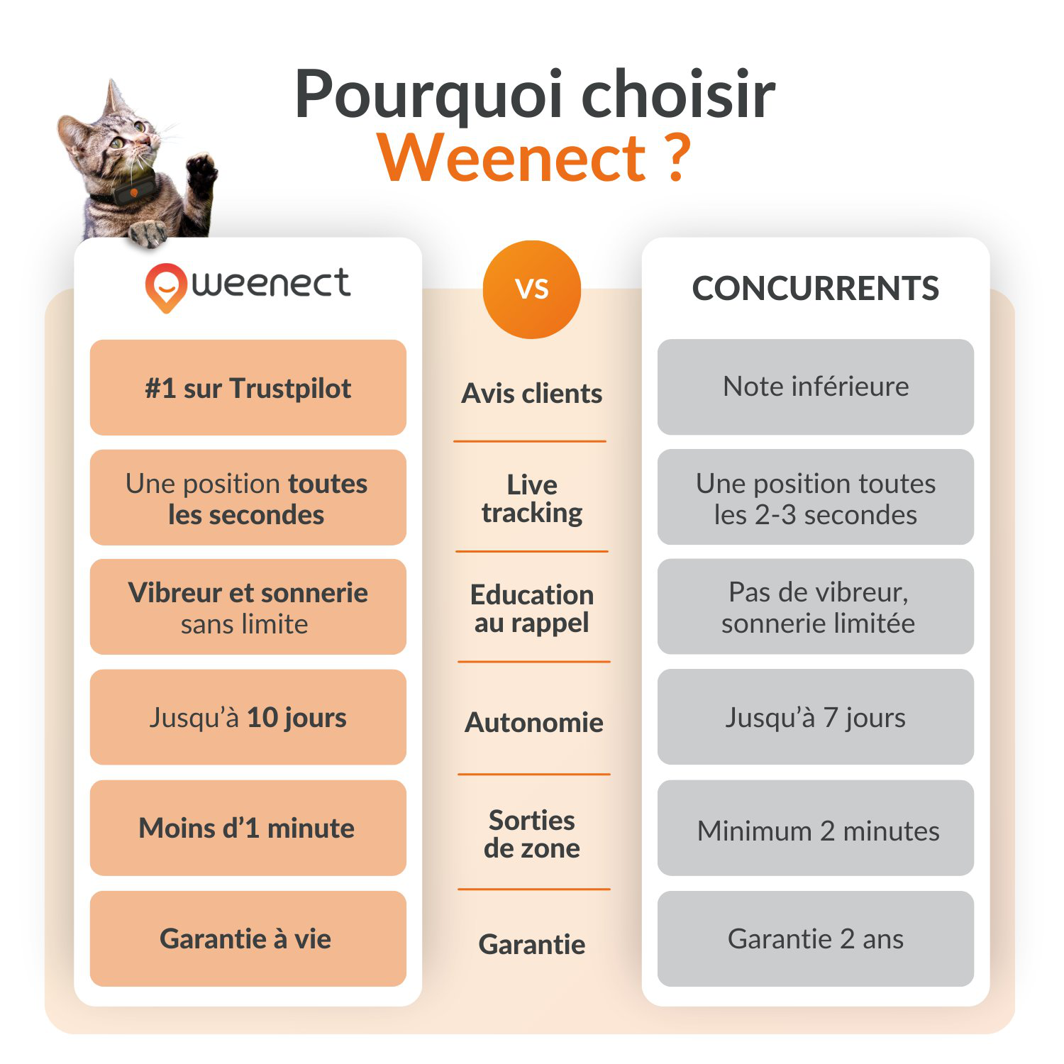 Weenect - Traceur GPS XS Edition 2023 pour Chats - Noir Image num&eacute;ro 9