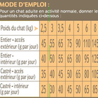 Nutrivia - Croquettes au Poulet pour Chat Adulte image number null