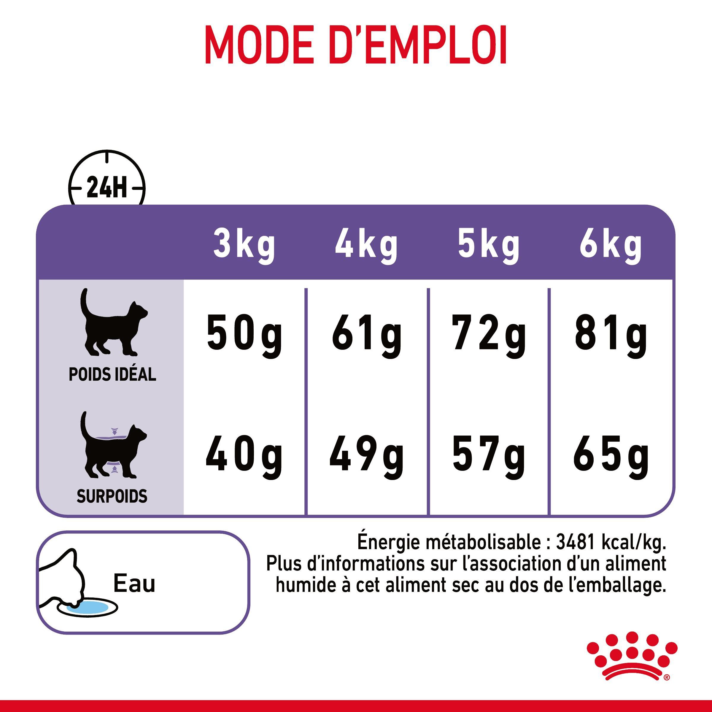 Royal Canin - Croquettes Appetite Control Care pour Chat - 2Kg Image num&eacute;ro 6