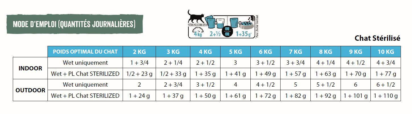 Flatazor - Pochons PURELIFE Effil&eacute;s en Sauce au Thon pour Chat - 12x85g Image num&eacute;ro 2