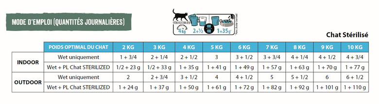 Flatazor - Pochons PURELIFE Effilés en Sauce au Thon pour Chat - 12x85g Image numéro 2 Flatazor - Pochons PURELIFE Effilés en Sauce au Thon pour Chat - 12x85g Image numéro 2