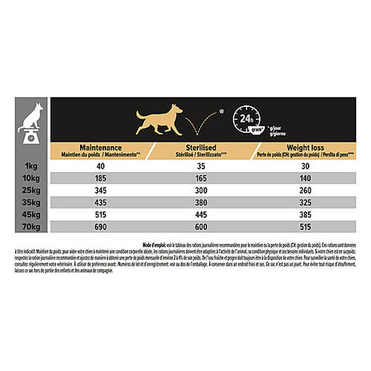 Pro Plan - Croquettes All Size Light Sterilised Poulet pour Chien image number null