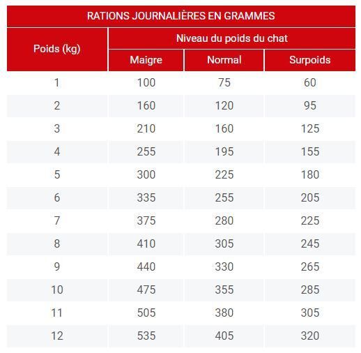Dechra - P&acirc;t&eacute;e Adult Specific FXW pour Chats - 7x100g Image num&eacute;ro 2