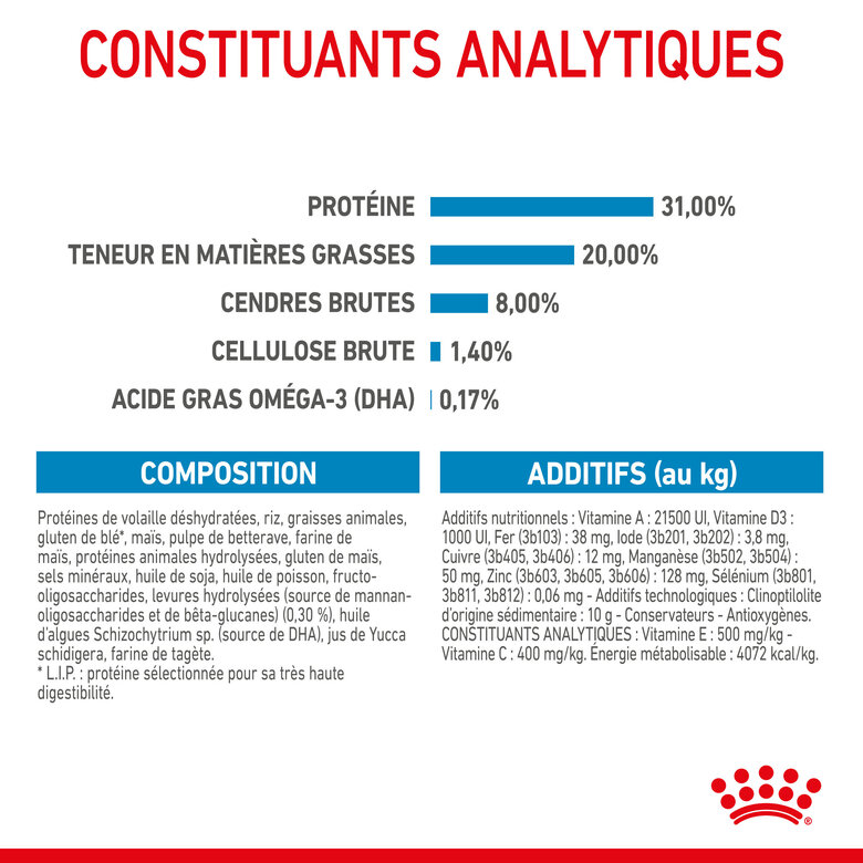 Royal Canin - Croquettes Mini Puppy pour Chiot - 2Kg Image numéro 8 Royal Canin - Croquettes Mini Puppy pour Chiot - 2Kg Image numéro 8