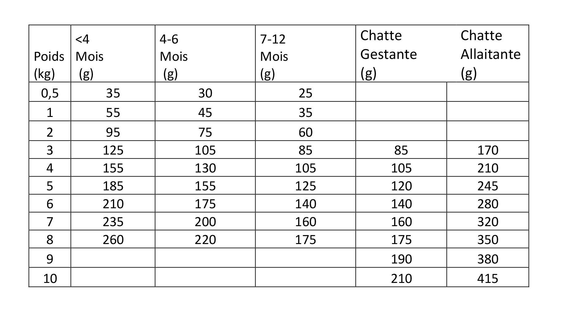 Natura Diet - Croquettes Kitten au Saumon pour Chaton - 3Kg Image num&eacute;ro 2