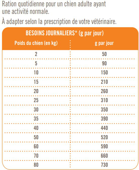Nutrivia Vet - Croquettes Gastro Intestinal pour Chiens - 3Kg Image num&eacute;ro 2