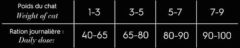 Comme Un Roi - Croquettes au Poulet frais et canard pour Chat Stérilisé - 5Kg Image numéro 2 Comme Un Roi - Croquettes au Poulet frais et canard pour Chat Stérilisé - 5Kg Image numéro 2