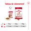 Royal Canin - Sachet Fraicheur Medium Adult En Sauce Pour Chiens - 10x140g Indicateur image numéro 8