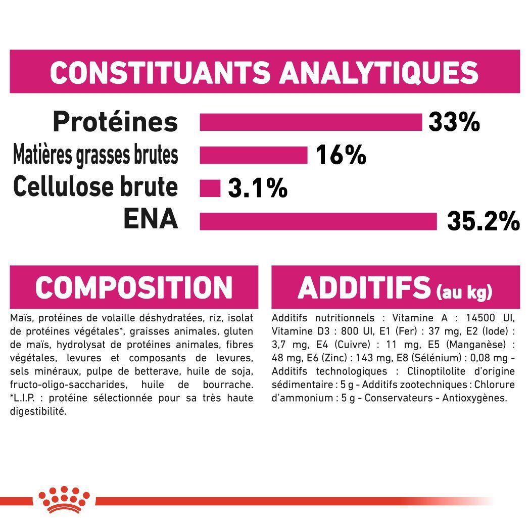 Royal Canin - Croquettes Savour Exigent pour Chat - 4Kg Image num&eacute;ro 7