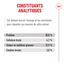 Royal Canin - Croquettes Ageing Sterilised 11+ pour Chats Senior Stérilisés - 4Kg Indicateur image numéro 10
