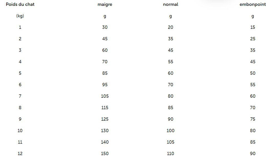 Dechra - Croquettes Specific Adult FXD pour Chats - 2Kg Image num&eacute;ro 4