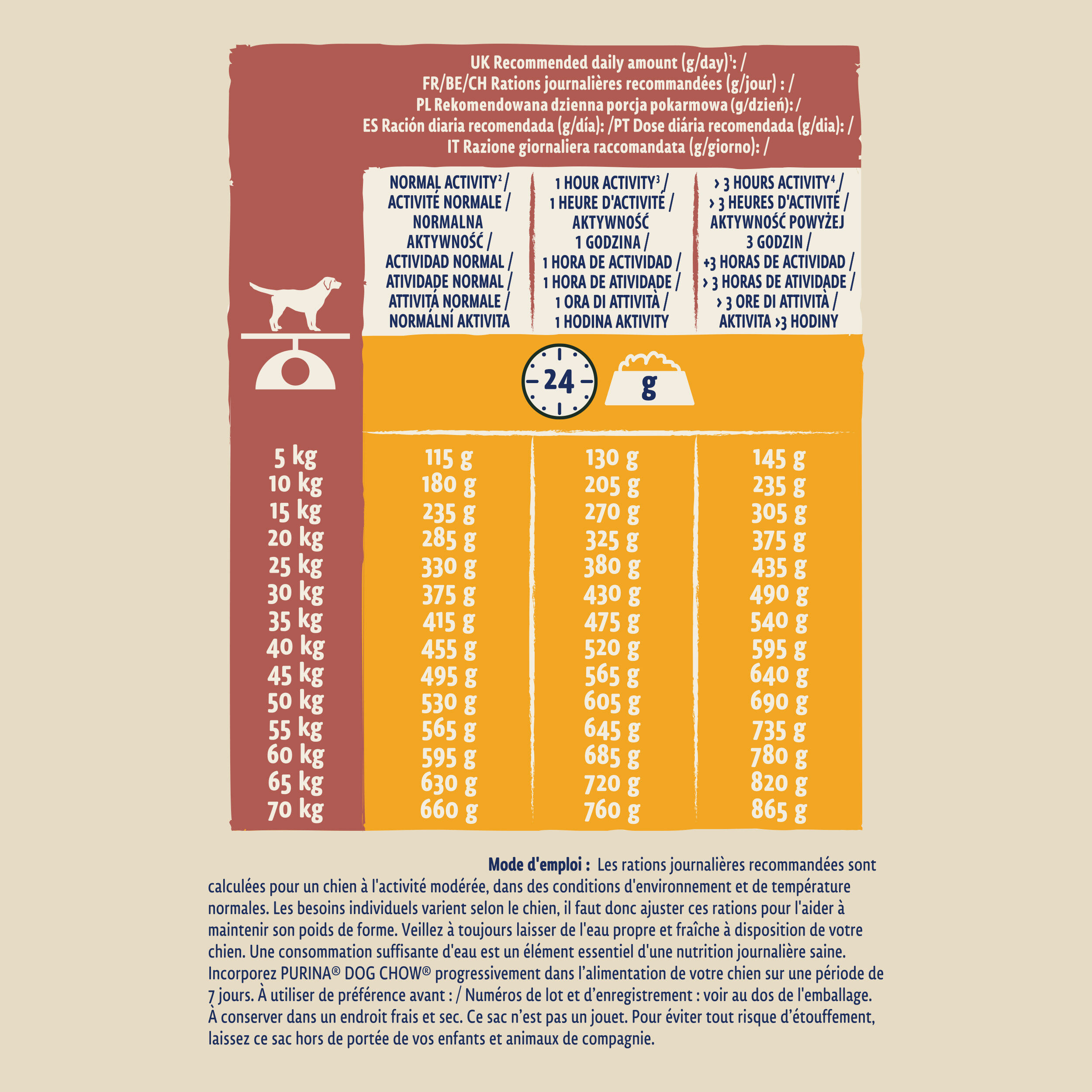 Dog Chow - Croquettes Active au Poulet pour Chien - 14Kg Image num&eacute;ro 5