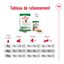 Royal Canin - Croquettes Mini Adult pour Chien de Petite Taille - 800g Indicateur image numéro 6