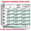 Royal Canin - Croquettes Veterinary Diet Satiety Support Weight Management pour Chien - 1,5Kg Indicateur image numéro 5