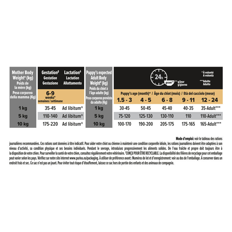 Pro Plan - Croquettes OPTIDERMA Small & Mini Sensitive Skin Saumon pour Chiot - 3Kg Image numéro 5 Pro Plan - Croquettes OPTIDERMA Small & Mini Sensitive Skin Saumon pour Chiot - 3Kg Image numéro 5