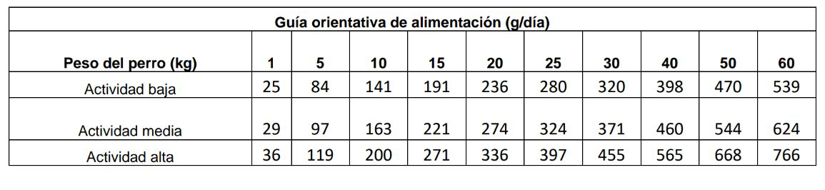 DogXtreme - Croquettes Mini Adulte au Poulet Frais pour Petit Chien - 3Kg Image num&eacute;ro 3