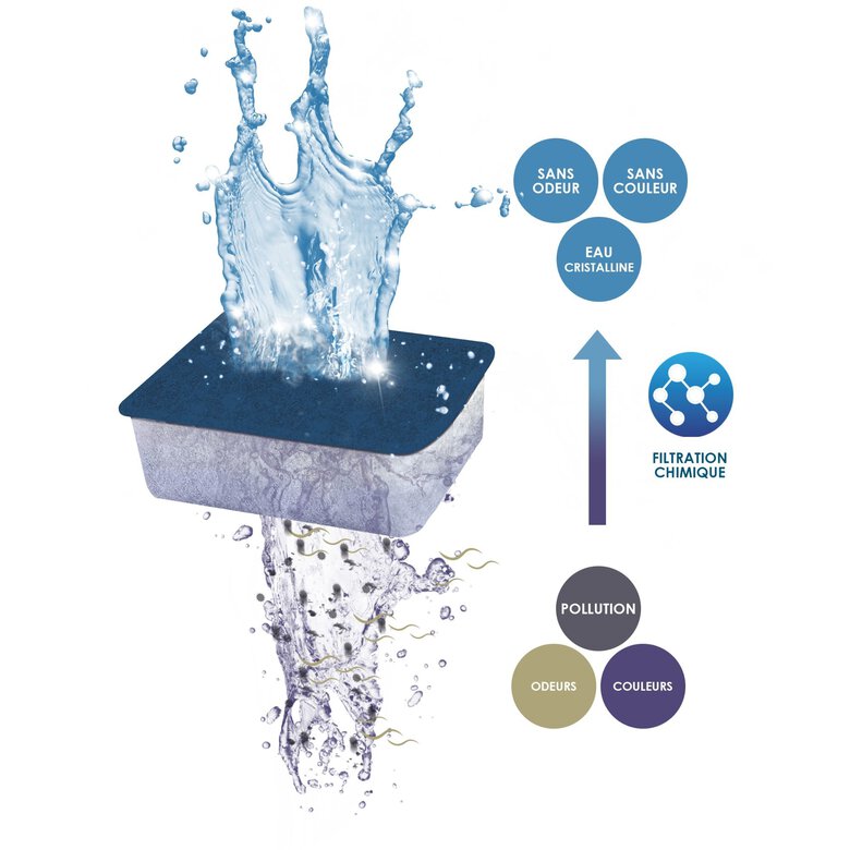 Ciano - Pack Cartouche Water Clear & Protection pour Aquarium - XL Image numéro 2 Ciano - Pack Cartouche Water Clear & Protection pour Aquarium - XL Image numéro 2