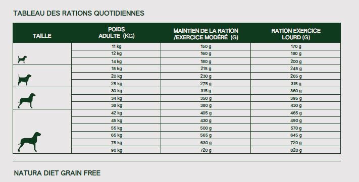 Natura Diet - Croquettes Grain Free au Canard pour Chiens - 3Kg Image num&eacute;ro 3