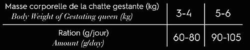 Comme Un Roi - Croquettes au Poulet frais et Saumon pour Chaton - 2Kg Image num&eacute;ro 3