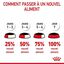 Royal Canin - Sachets Urinary Care en Sauce pour Chat - 12x85g Indicateur image numéro 10