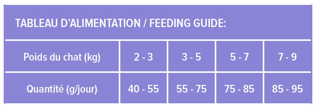 Nutrivia Nature Plus - Croquettes Naturelles au Poulet pour Chats St&eacute;rilis&eacute;s - 5kg Image num&eacute;ro 3