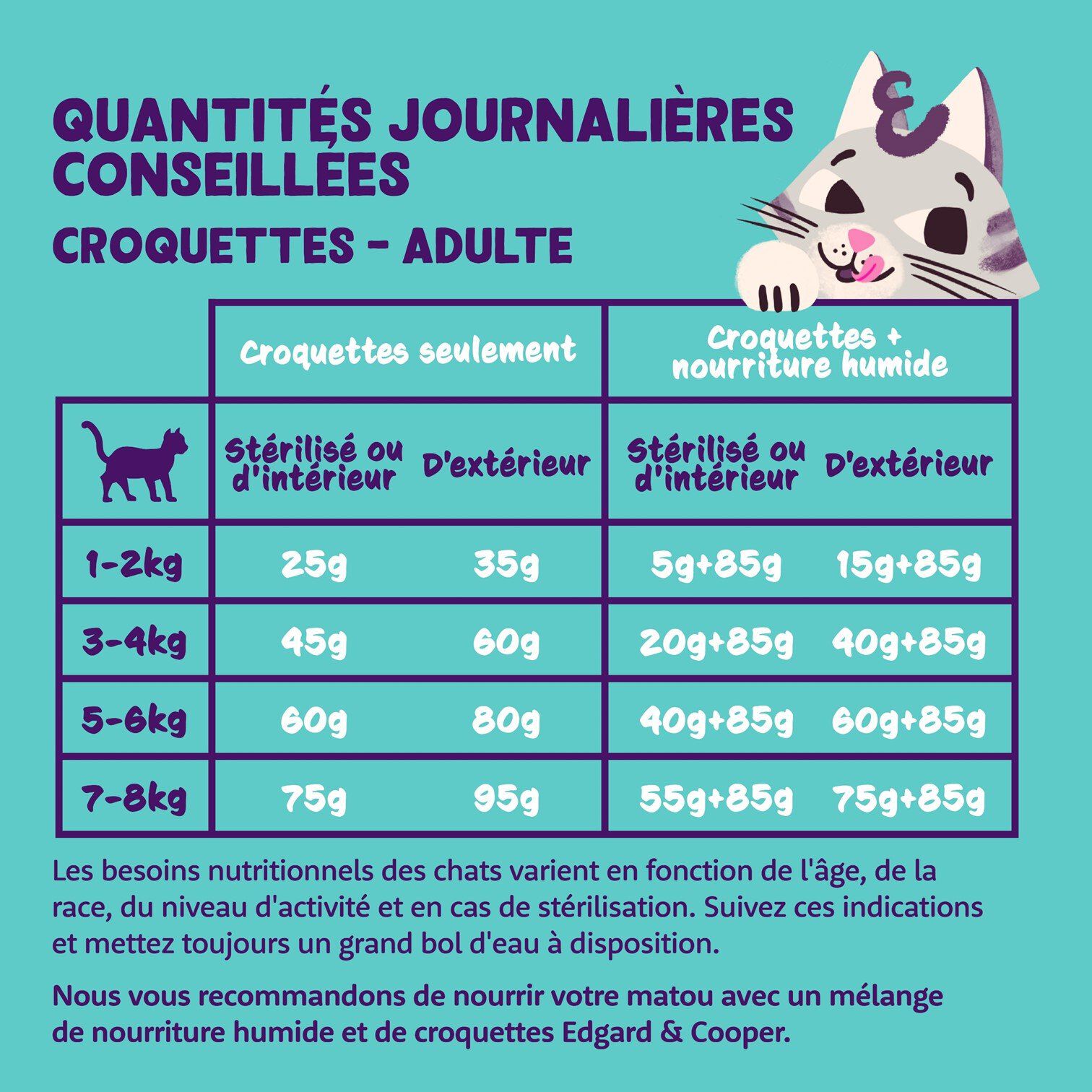 Edgard & Cooper - Croquettes au Poulet pour Chat Adulte - 2Kg Image num&eacute;ro 4