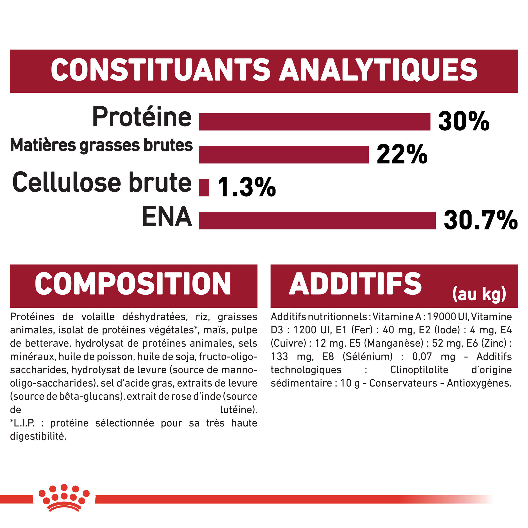 Royal Canin - Croquettes Starter Mother & Babydog Medium pour Chiennes et Chiots - 4KG Image num&eacute;ro 5