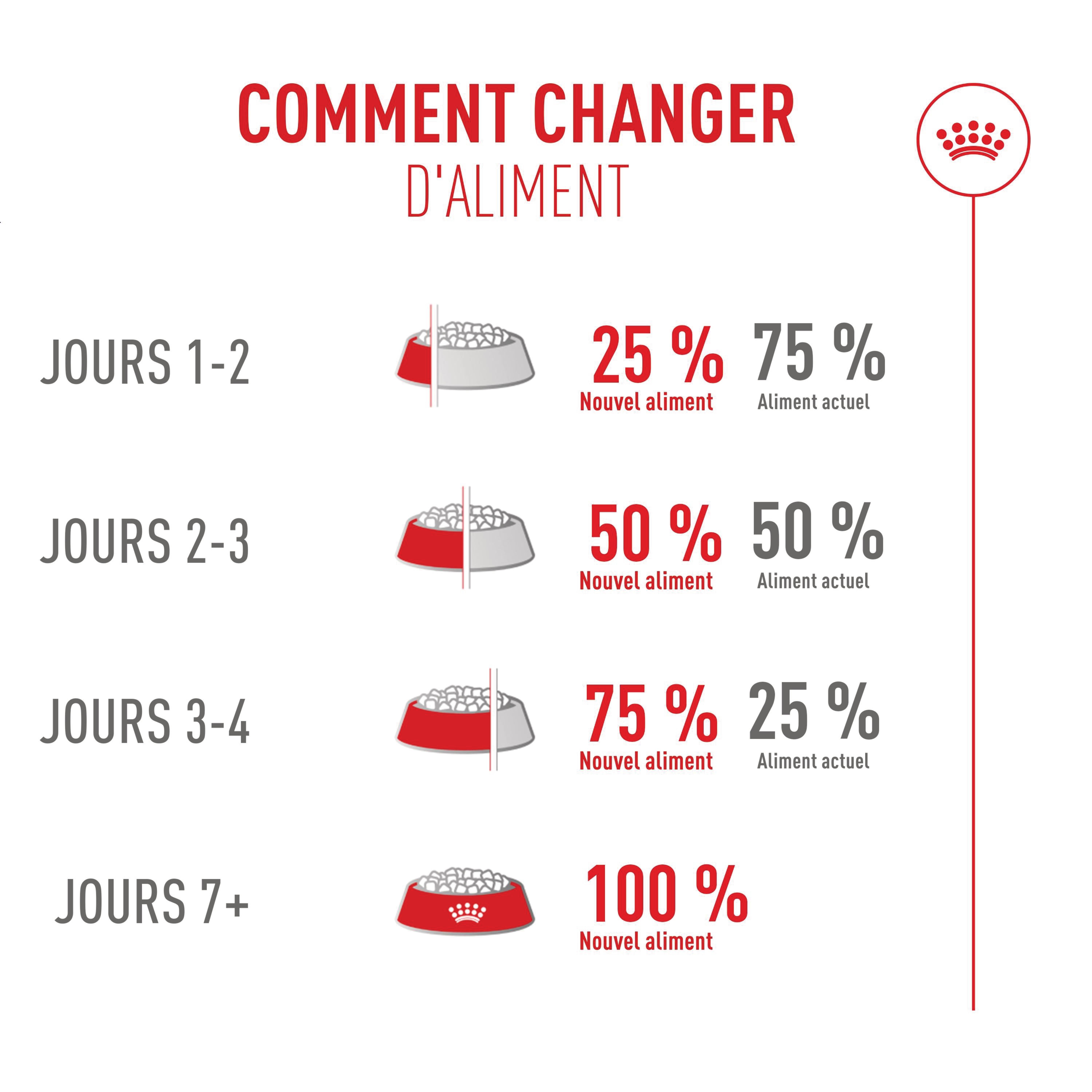 Royal Canin - Croquettes Fussy Exigent pour Chats Difficiles - 2Kg Image num&eacute;ro 12
